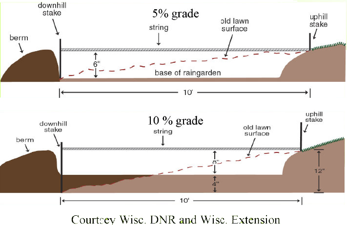 Rain Diagram